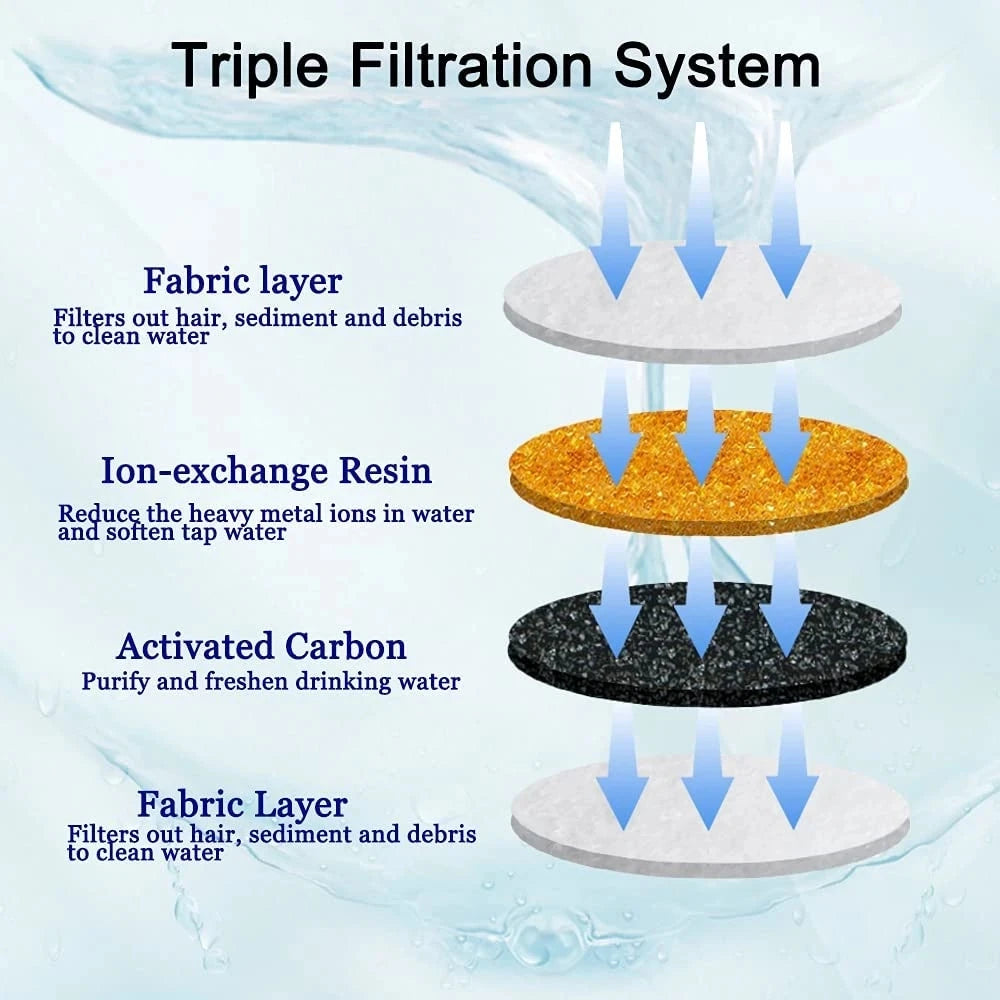 Activated Carbon Replacement Filters for Cat Water Fountains