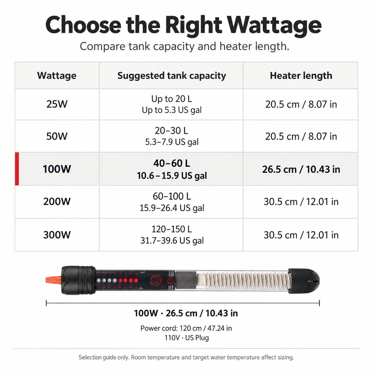 Adjustable Submersible Aquarium Heater with US Plug, 25W to 300W