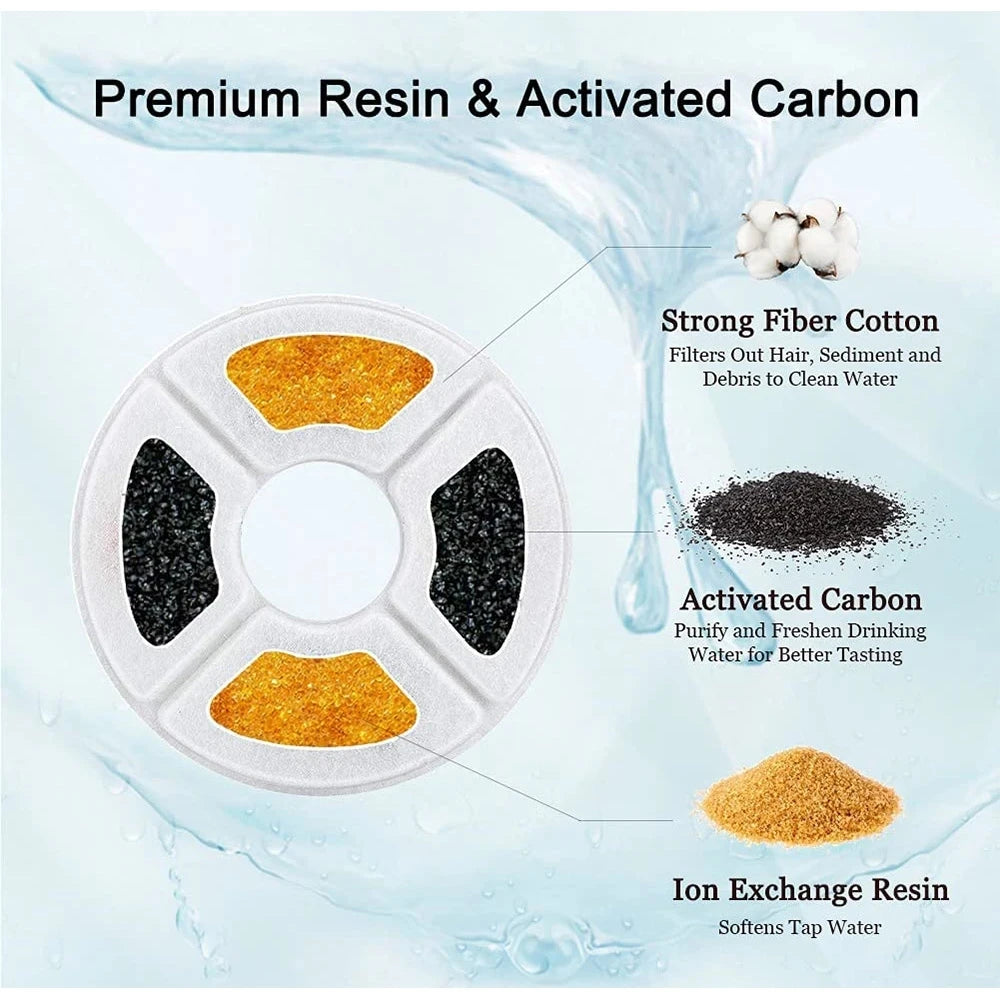 Activated Carbon Replacement Filters for Cat Water Fountains