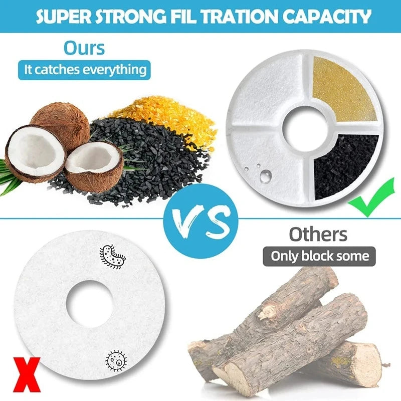 Activated Carbon Replacement Filters for Cat Water Fountains