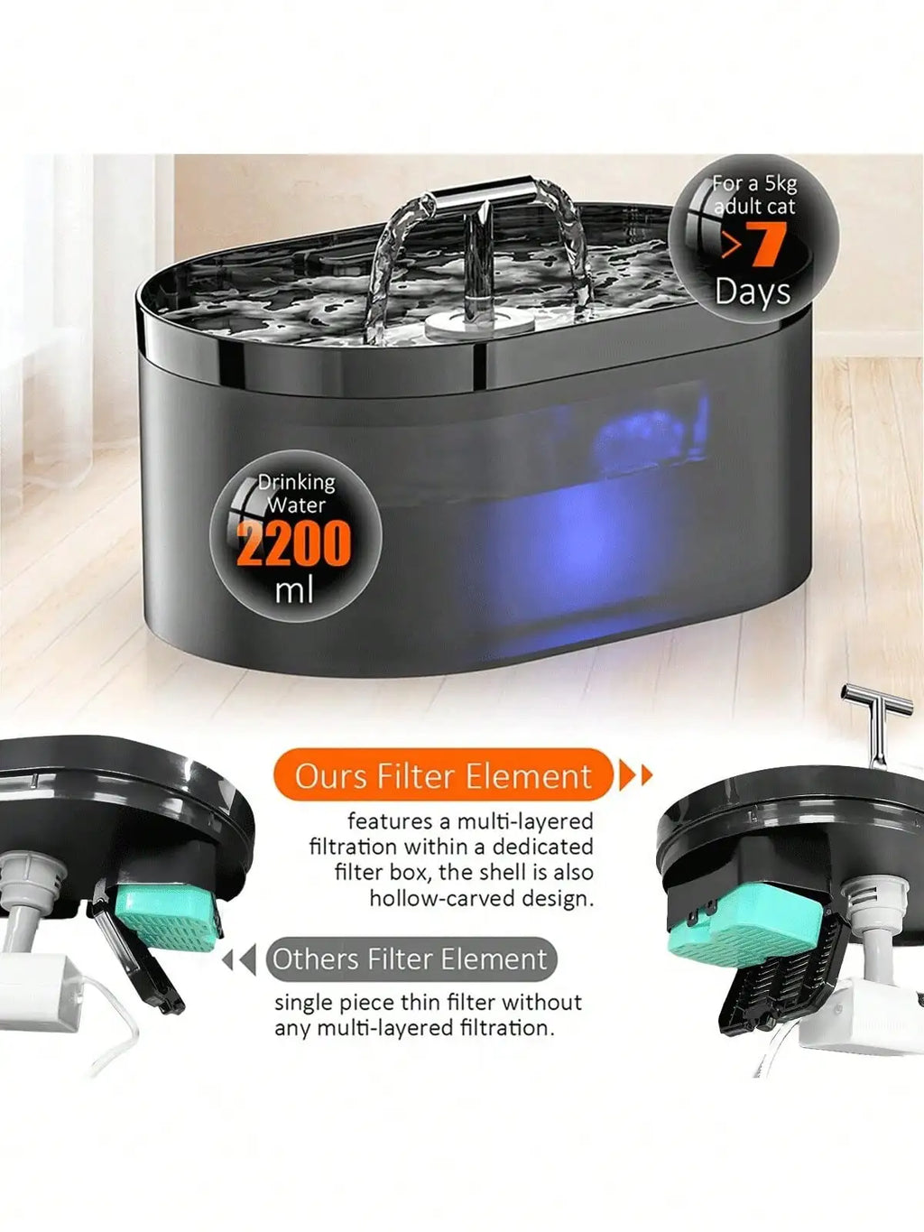 2.2L Quiet Cat Water Fountain with Activated Carbon Filter